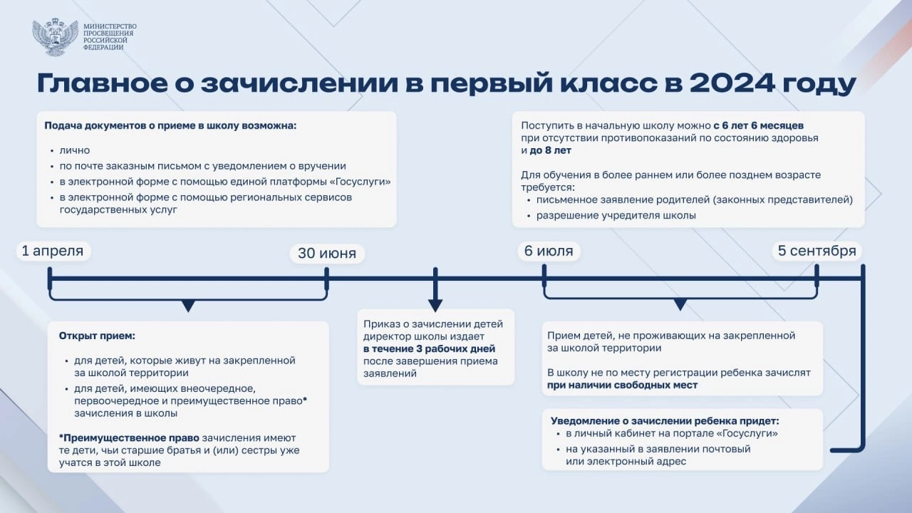 Изображение для материала готовность ребенка к школе.